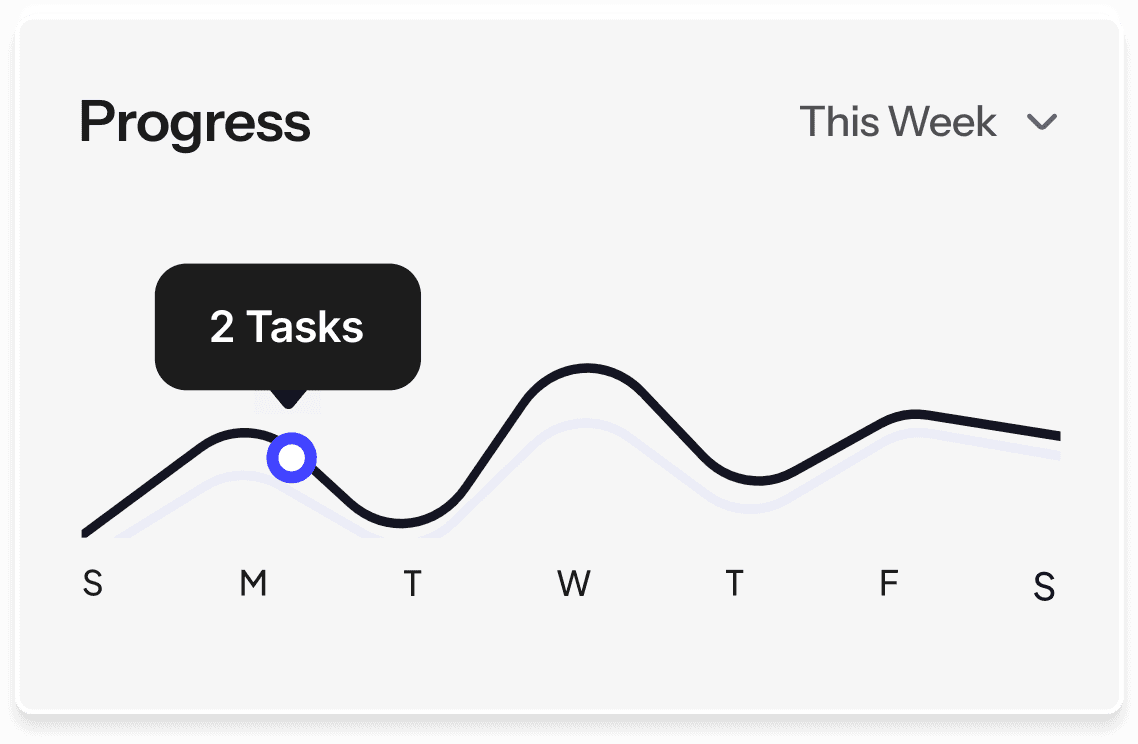 Dashboard chart visualizing weekly task progress with task count.