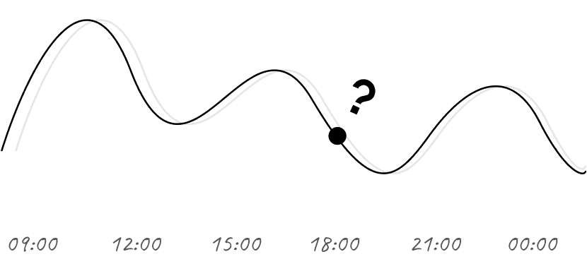 Illustration of a broken or unclear progress graph with question mark, symbolizing lost momentum and unclear progress.